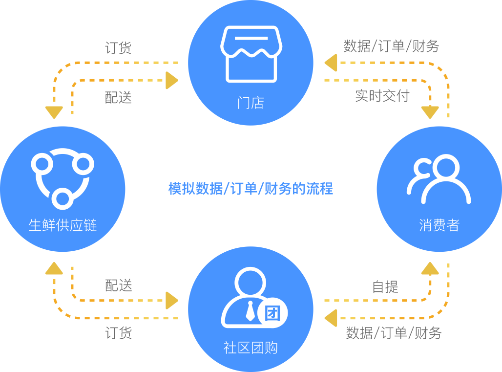 一套系統(tǒng)