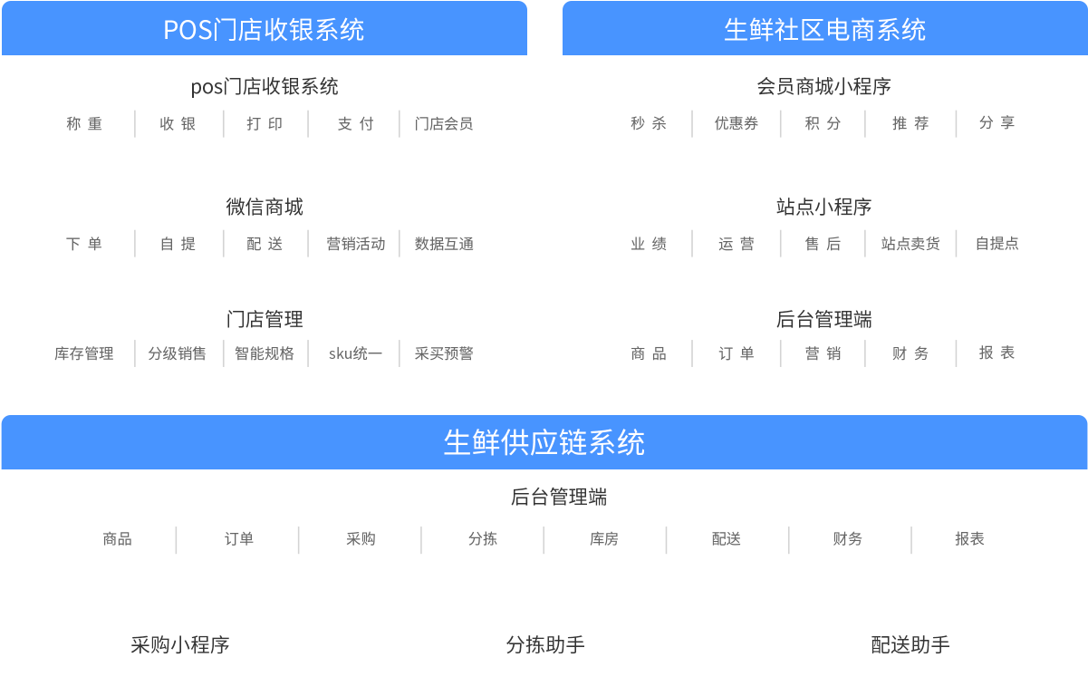 系統(tǒng)構(gòu)架支持