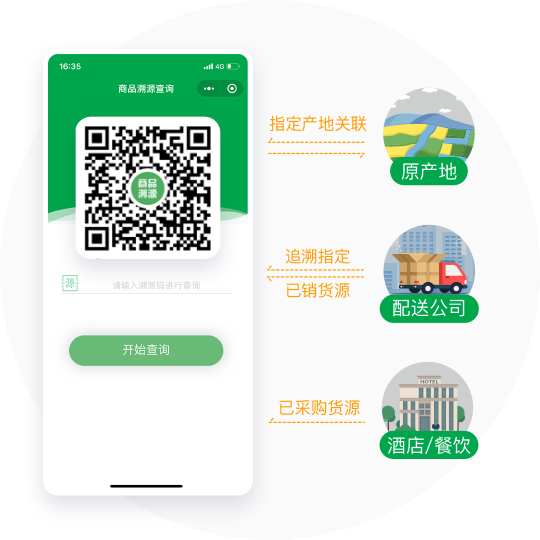 農(nóng)殘快檢